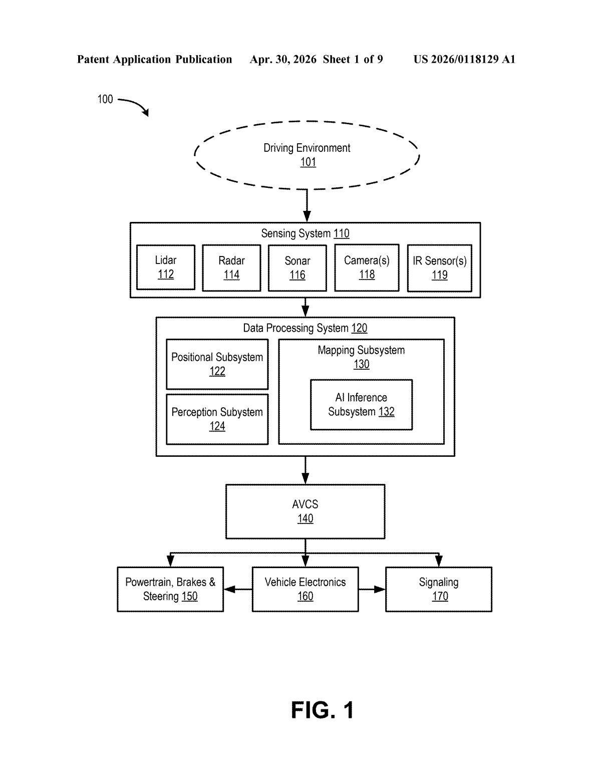 Waymo Patent: AI Transformer Maps for Robotaxi Navigation — figure from US 2026/0118129 A1