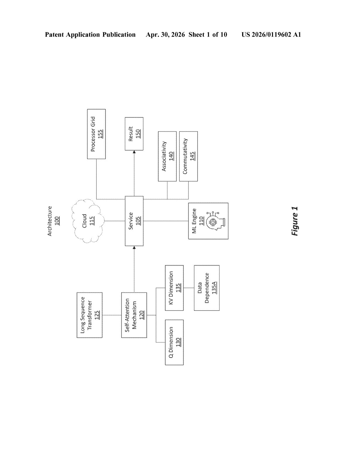 Microsoft Patent: 2D Parallel Transformer Self-Attention — figure from US 2026/0119602 A1