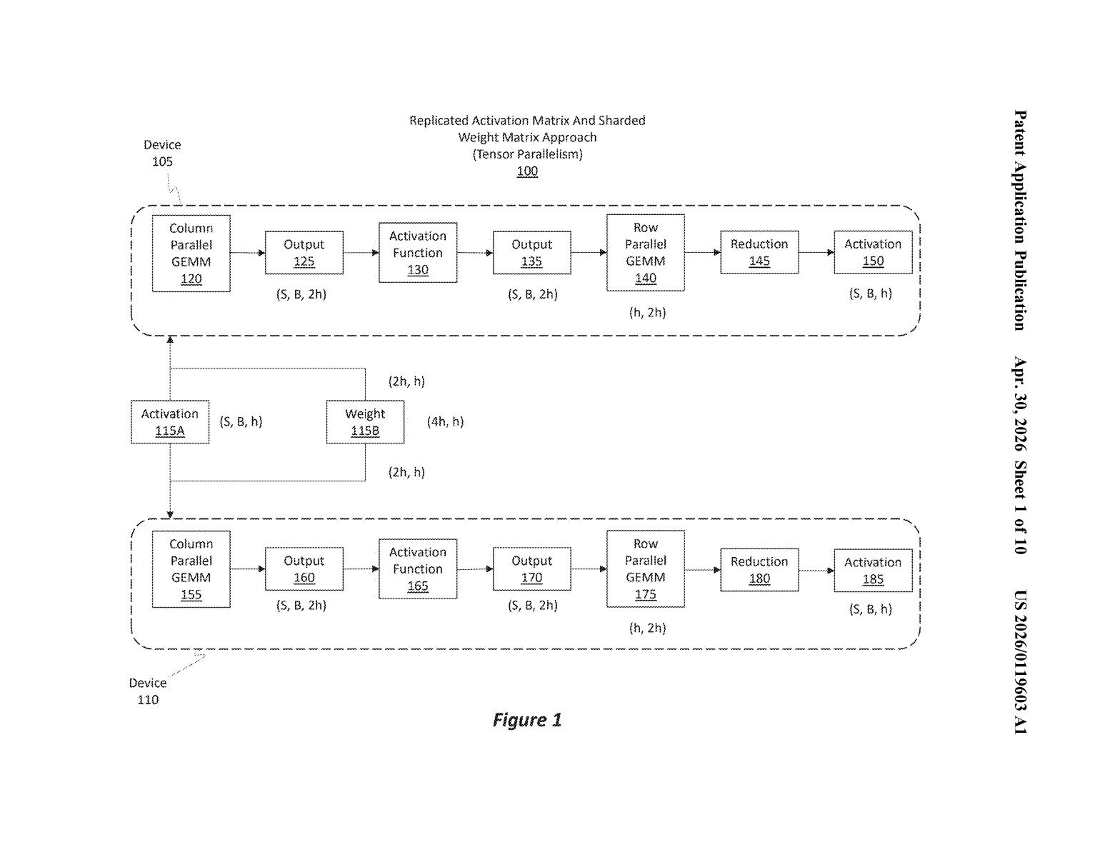Microsoft Patent: Smarter GPU Scheduling for AI Training — figure from US 2026/0119603 A1