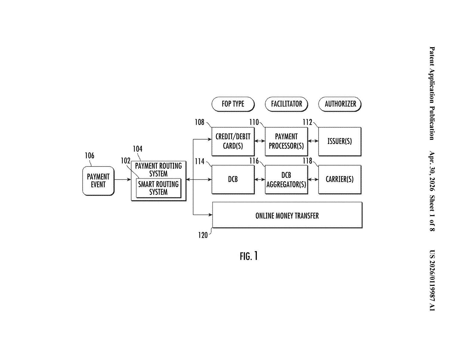 Google Patent: ML System to Prevent Payment Declines — figure from US 2026/0119987 A1