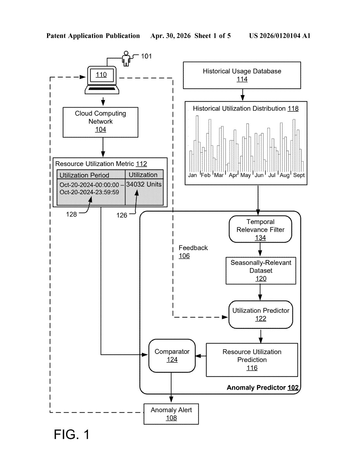 Microsoft Patent: Seasonal Cloud Usage Anomaly Detection — figure from US 2026/0120104 A1