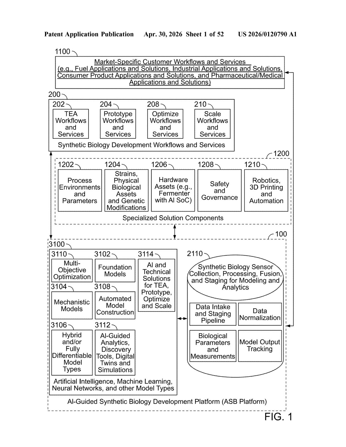X Development Patent: AI-Guided Biological Synthesis Optimization — figure from US 2026/0120790 A1
