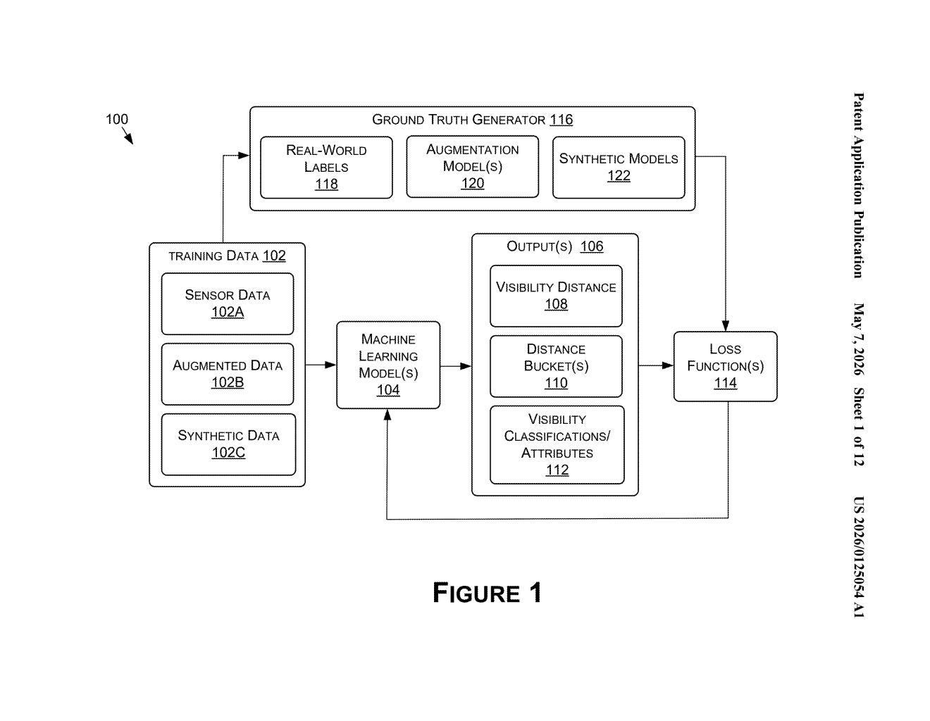 Nvidia Patent: ML-Based Sensor Visibility for Self-Driving Cars — figure from US 2026/0125054 A1