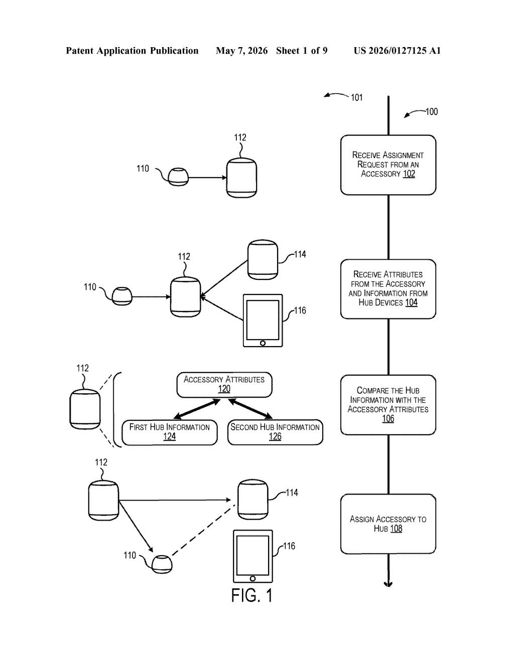 Apple Patent: Smart Hub Load Balancing for Accessories — figure from US 2026/0127125 A1