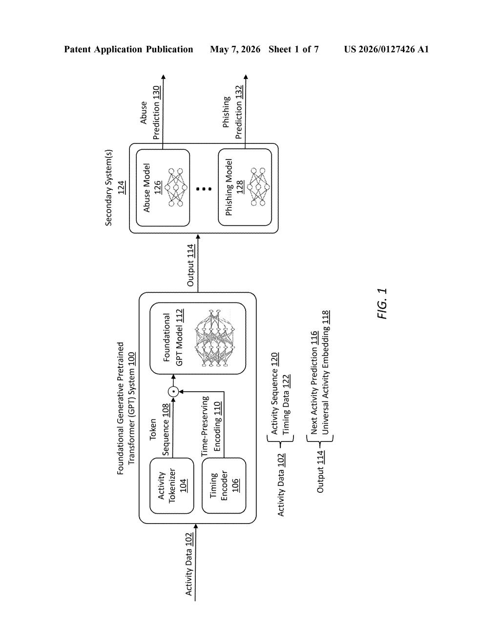 Microsoft Patent: GPT Model with Time-Preserving Encodings — figure from US 2026/0127426 A1