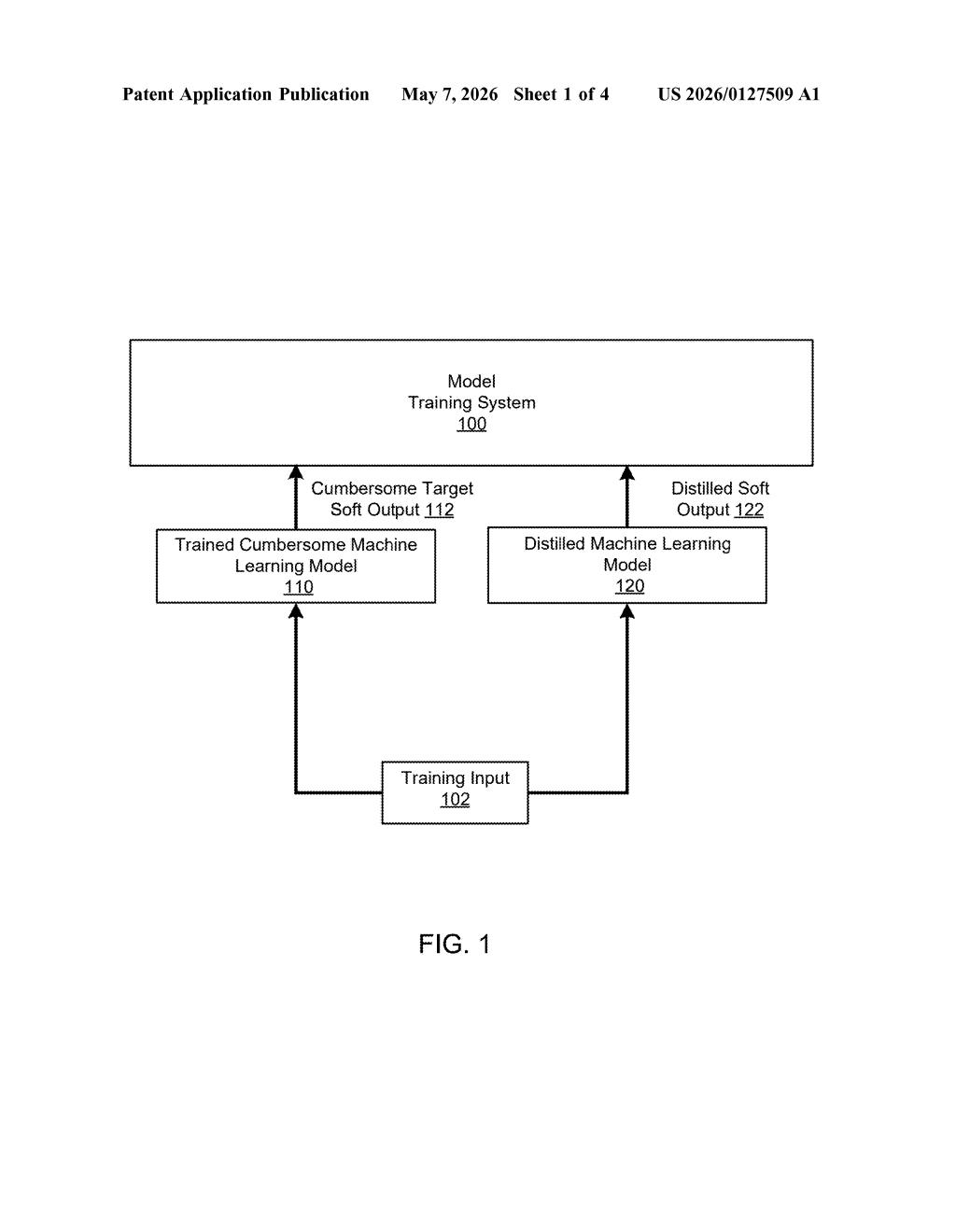 Google Patent: Knowledge Distillation for ML Models Explained — figure from US 2026/0127509 A1