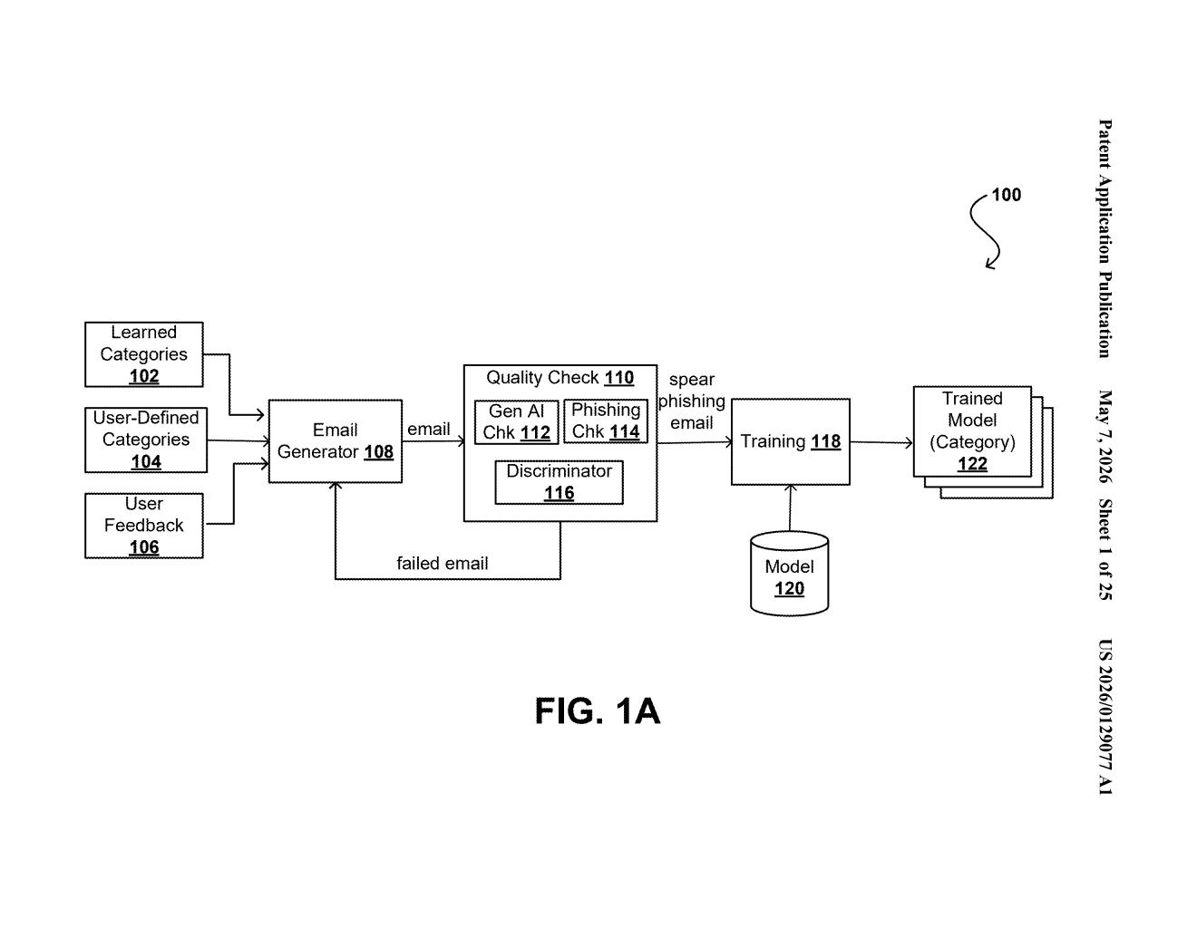 Nvidia Patent: AI-Generated Spear Phishing Training Data — figure from US 2026/0129077 A1