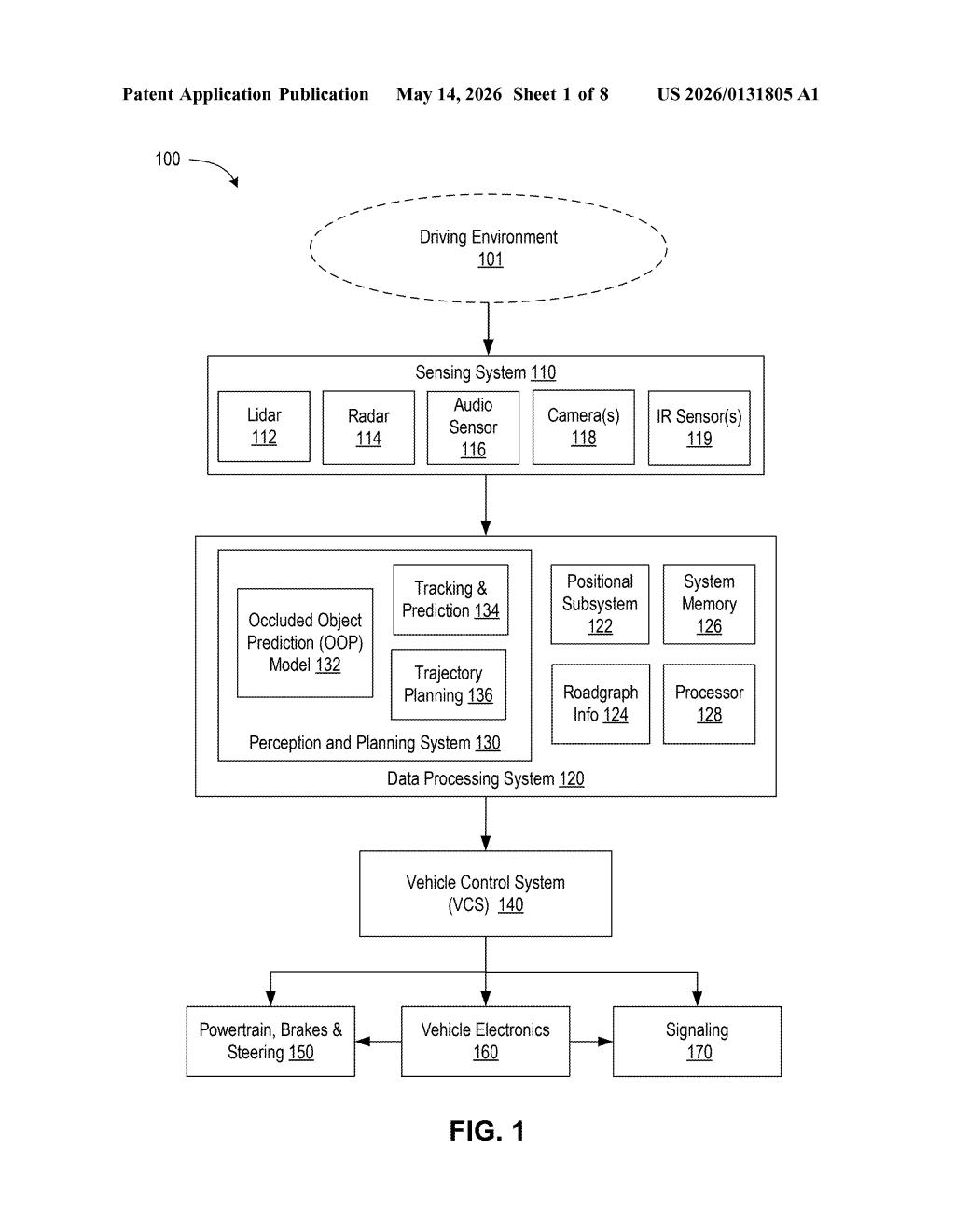 Waymo Patent: Predicting Hidden Pedestrians With AI — figure from US 2026/0131805 A1