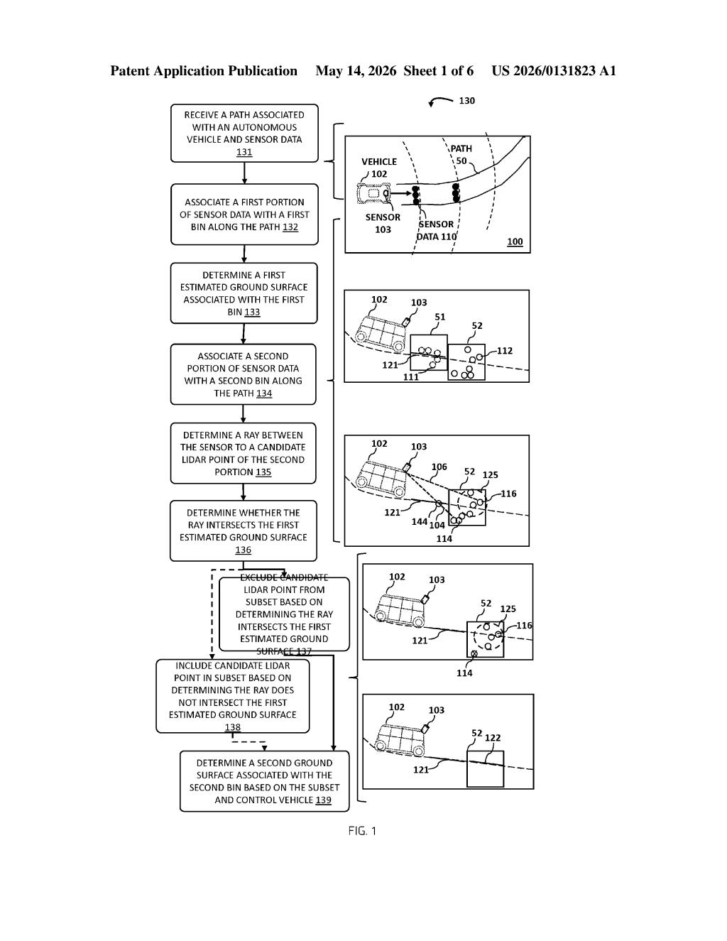 Zoox Patent: Ground Surface Estimation for Autonomous Vehicles — figure from US 2026/0131823 A1
