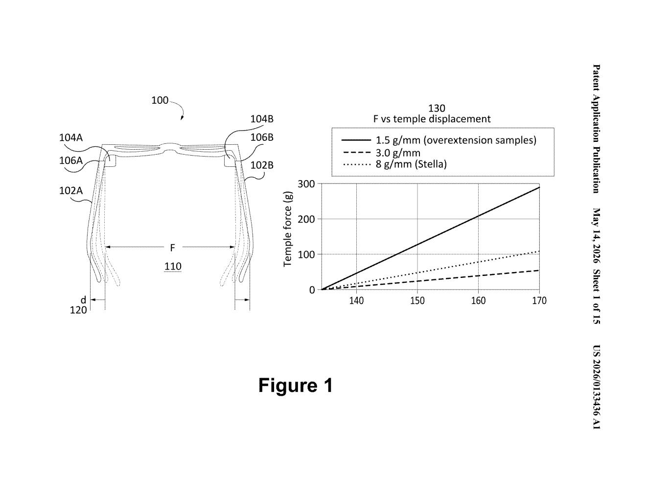 Meta Patent: Over-Extension Hinge for AR Glasses — figure from US 2026/0133436 A1