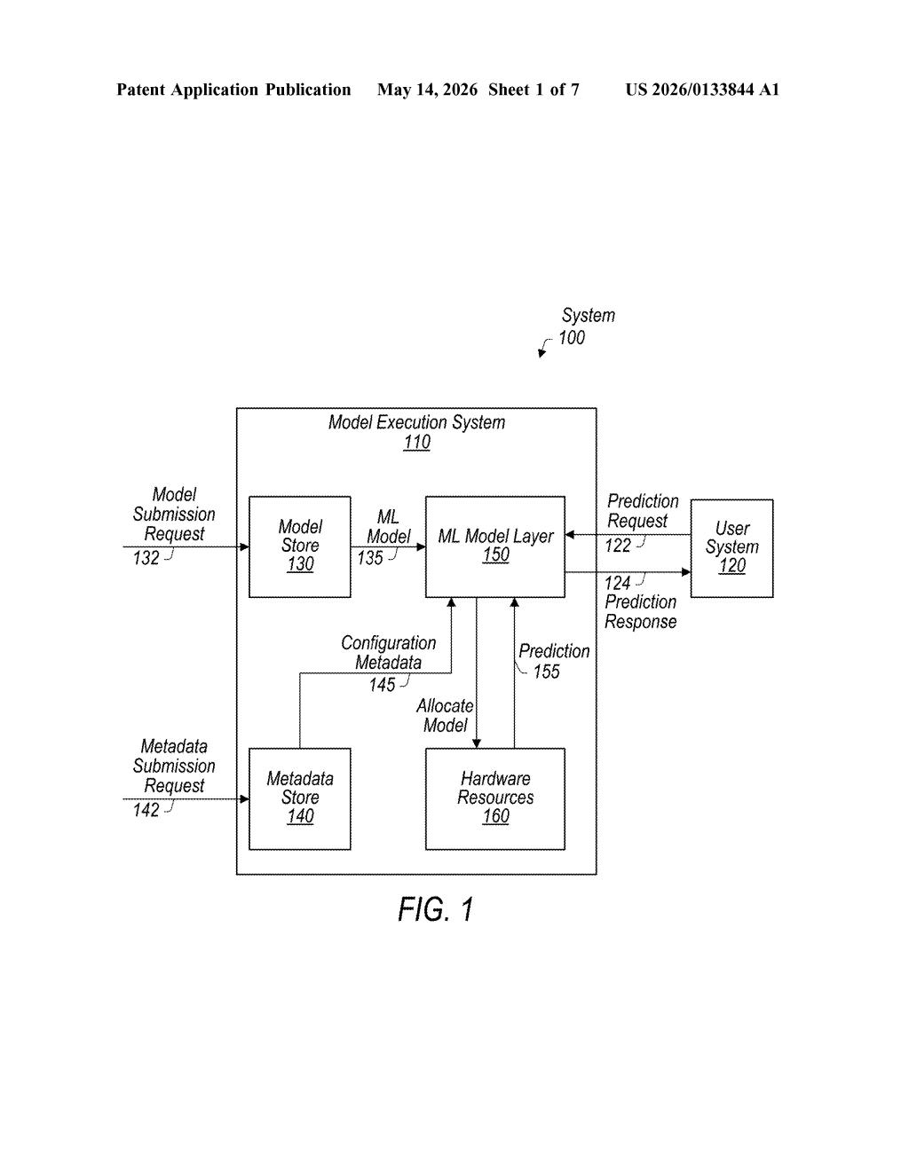 Salesforce Patent: Universal ML Model Execution Layer — figure from US 2026/0133844 A1