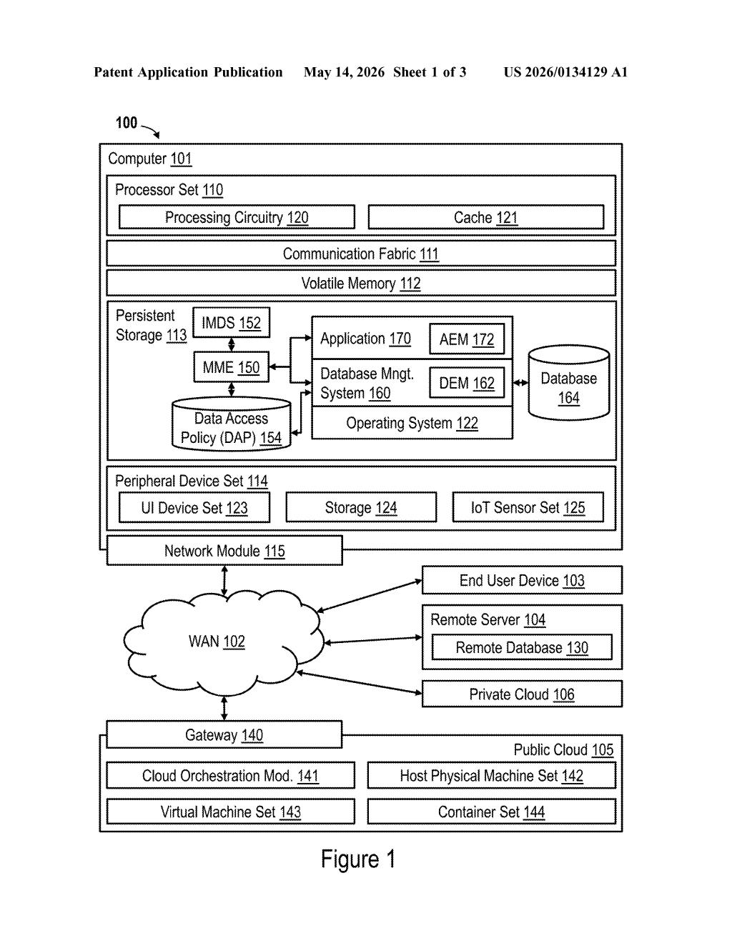 IBM Patent: Dynamic Sensitive Data Mapping Across App Layers — figure from US 2026/0134129 A1