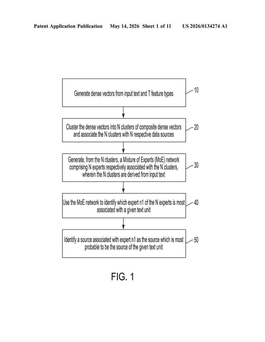 IBM Patent: Mixture of Experts for Text Source Detection — figure from US 2026/0134274 A1