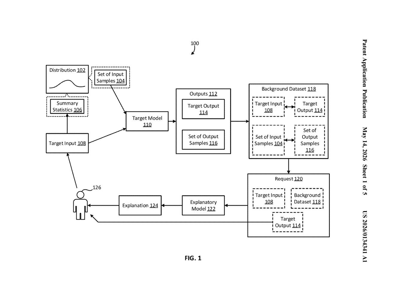 Red Hat Patent: Dynamic Background Datasets for AI Explainability — figure from US 2026/0134341 A1