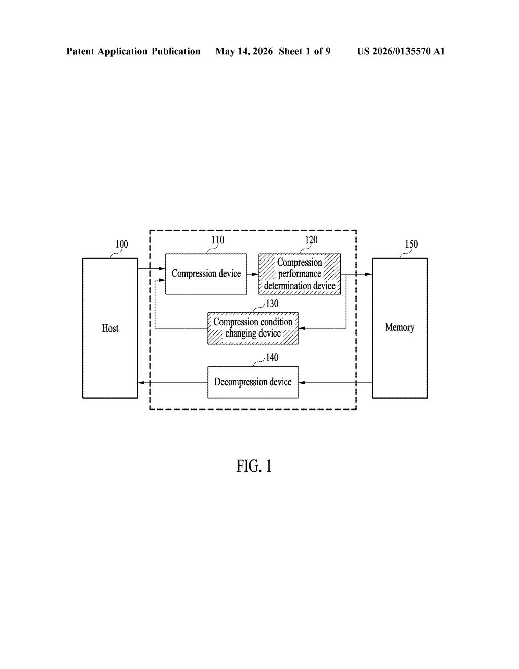 Samsung Patent: Adaptive Multi-Pass Data Compression — figure from US 2026/0135570 A1