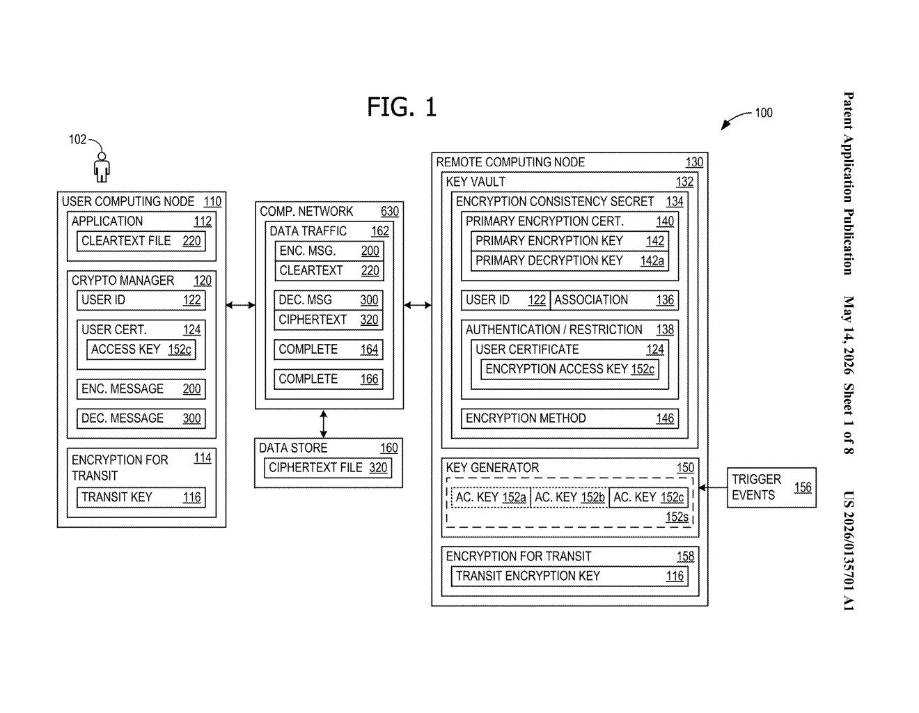 Microsoft Patent: Rotating Encryption Keys Without Re-Encrypting Data — figure from US 2026/0135701 A1