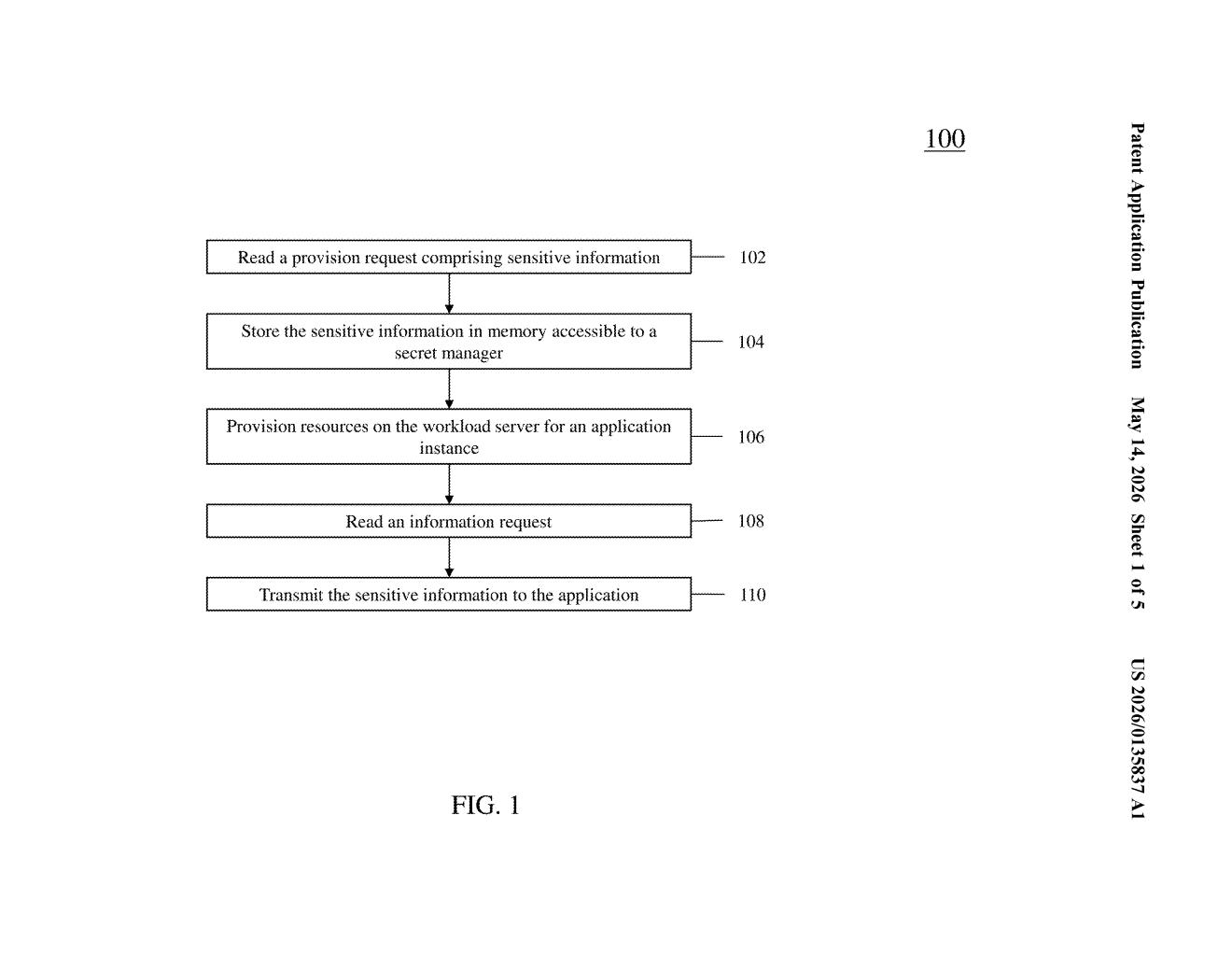 IBM Patent: Secured Cloud Workload Secret Management — figure from US 2026/0135837 A1