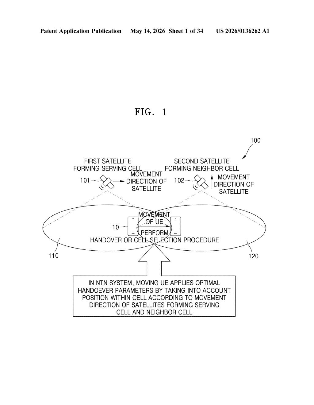 Samsung Patent: Smarter 5G/6G Satellite Handovers — figure from US 2026/0136262 A1