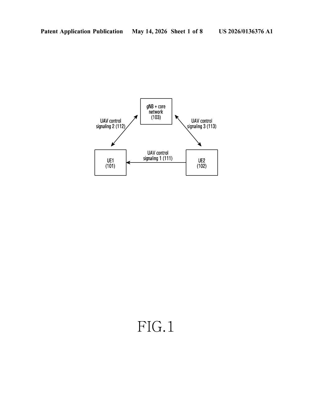 Samsung Patent: 5G/6G Drone Control Over Sidelink Explained — figure from US 2026/0136376 A1