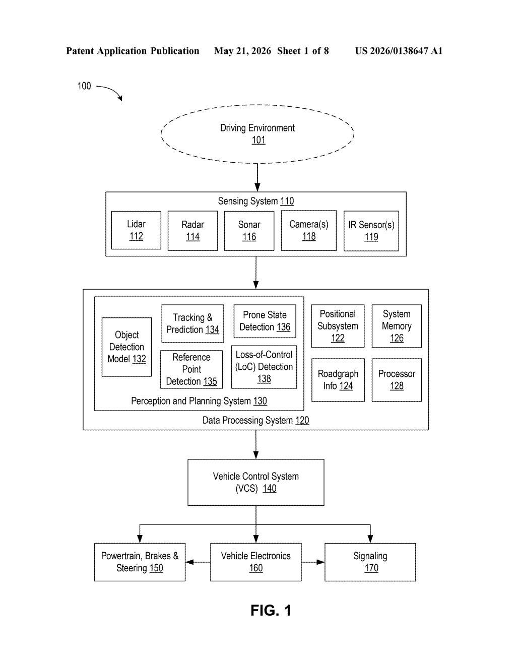 Waymo Patent: Detecting Falling Cyclists and Pedestrians — figure from US 2026/0138647 A1