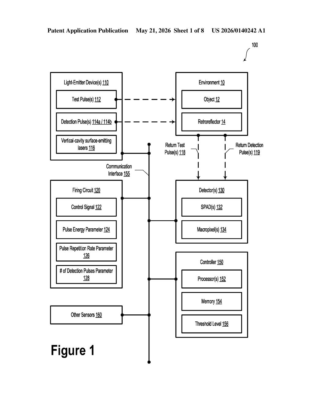 Waymo Patent: Lidar Retroreflector Detection System — figure from US 2026/0140242 A1
