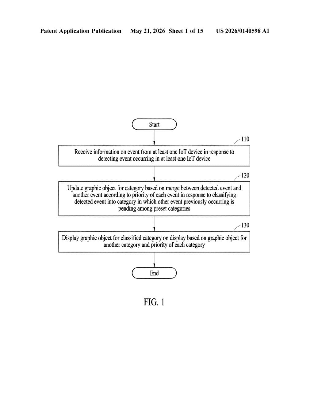 Samsung Patent: IoT Event Notifications with Priority Display — figure from US 2026/0140598 A1