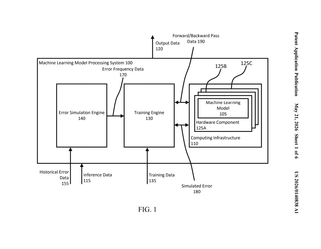 Google Patent: ML Model Training With Hardware Error Simulation — figure from US 2026/0140838 A1