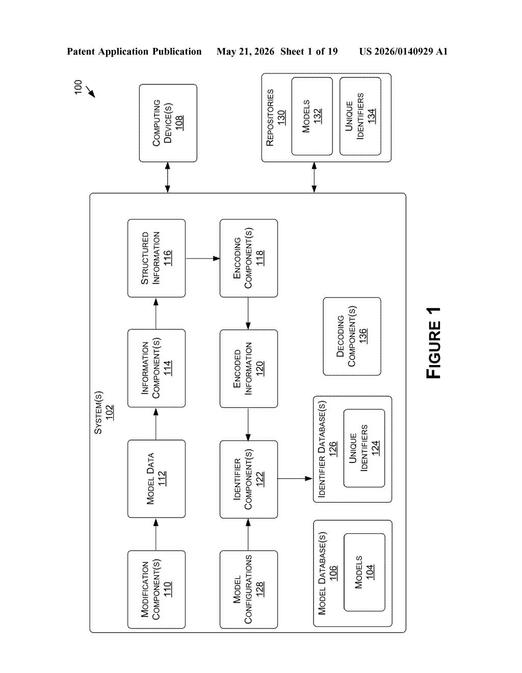 Nvidia Patent: Dynamic ML Model Card Updates Explained — figure from US 2026/0140929 A1