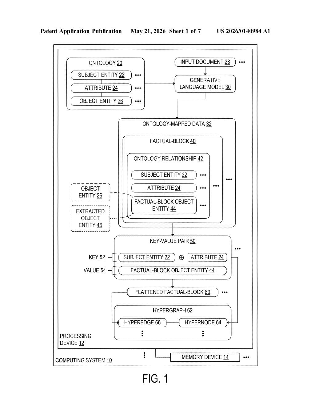 Microsoft Patent: Ontology-Grounded RAG with Hypergraphs — figure from US 2026/0140984 A1
