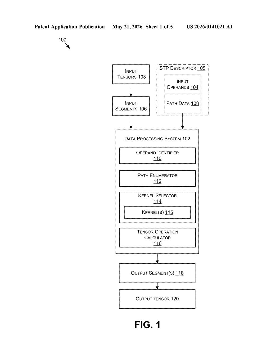 Nvidia Patent: Segmented Tensor Products on GPUs — figure from US 2026/0141021 A1