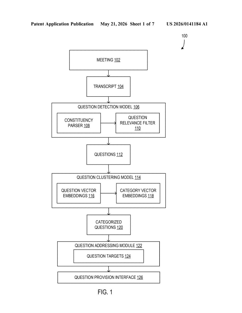 Microsoft Patent: Auto-Categorizing Meeting Questions with AI — figure from US 2026/0141184 A1