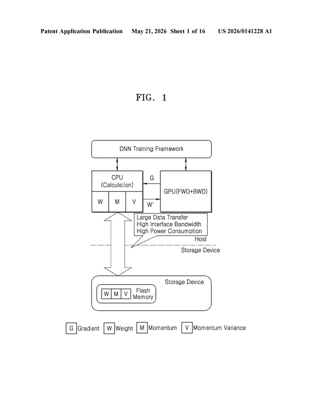 Samsung Patent: AI Model Training Inside Storage Devices — figure from US 2026/0141228 A1