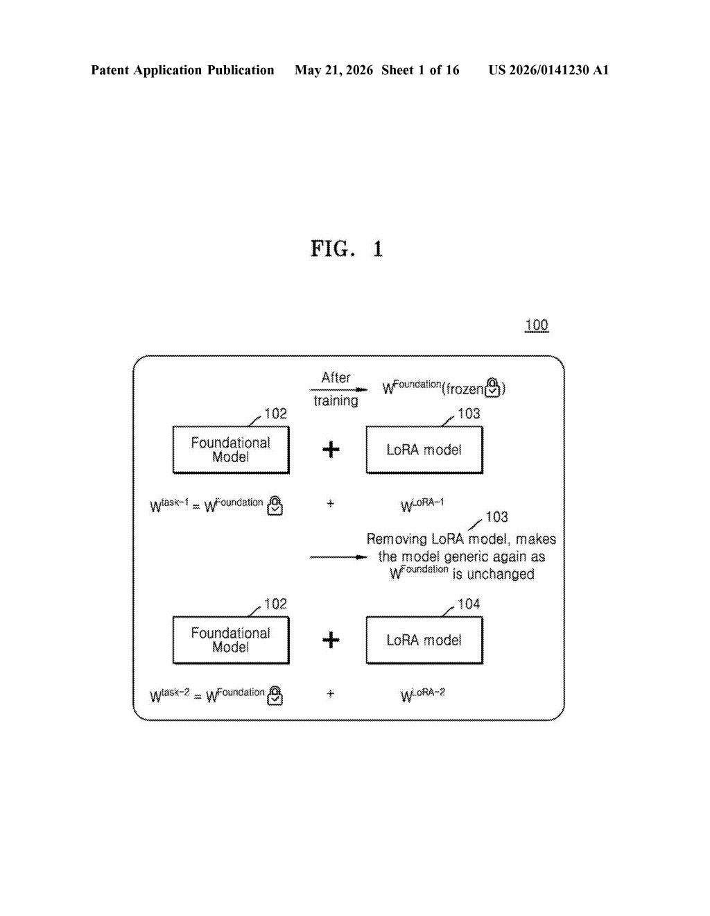 Samsung Patent: Single Quantized AI Model Graph for PEFT — figure from US 2026/0141230 A1