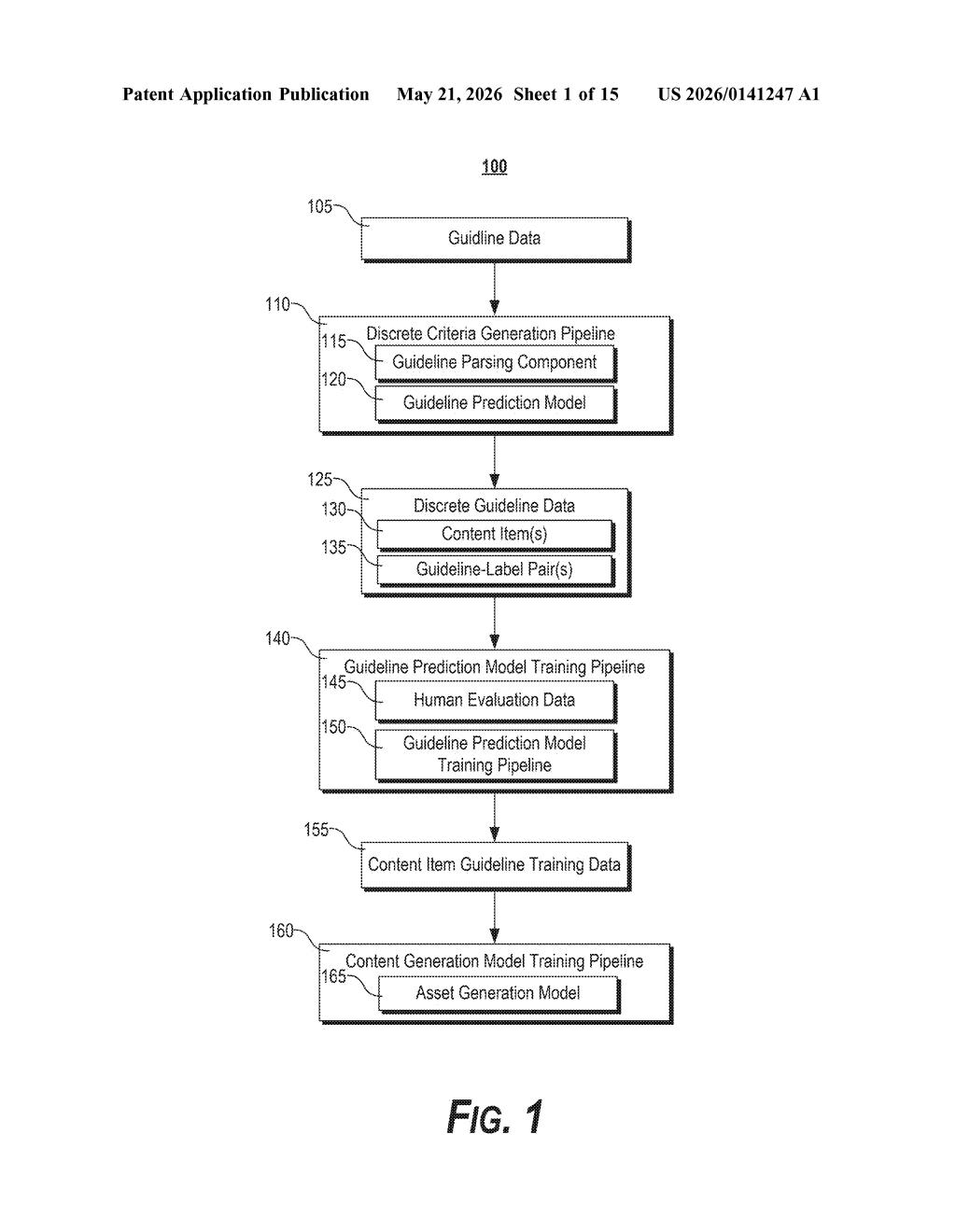 Google Patent: AI-Driven Ad Guideline Training Data Generator — figure from US 2026/0141247 A1