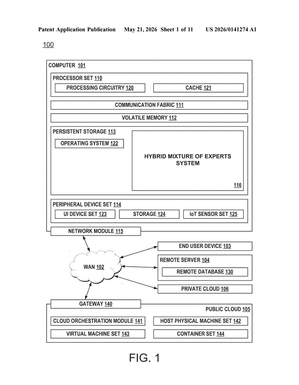 IBM Patent: Hybrid Mixture-of-Experts Model-as-a-Service — figure from US 2026/0141274 A1