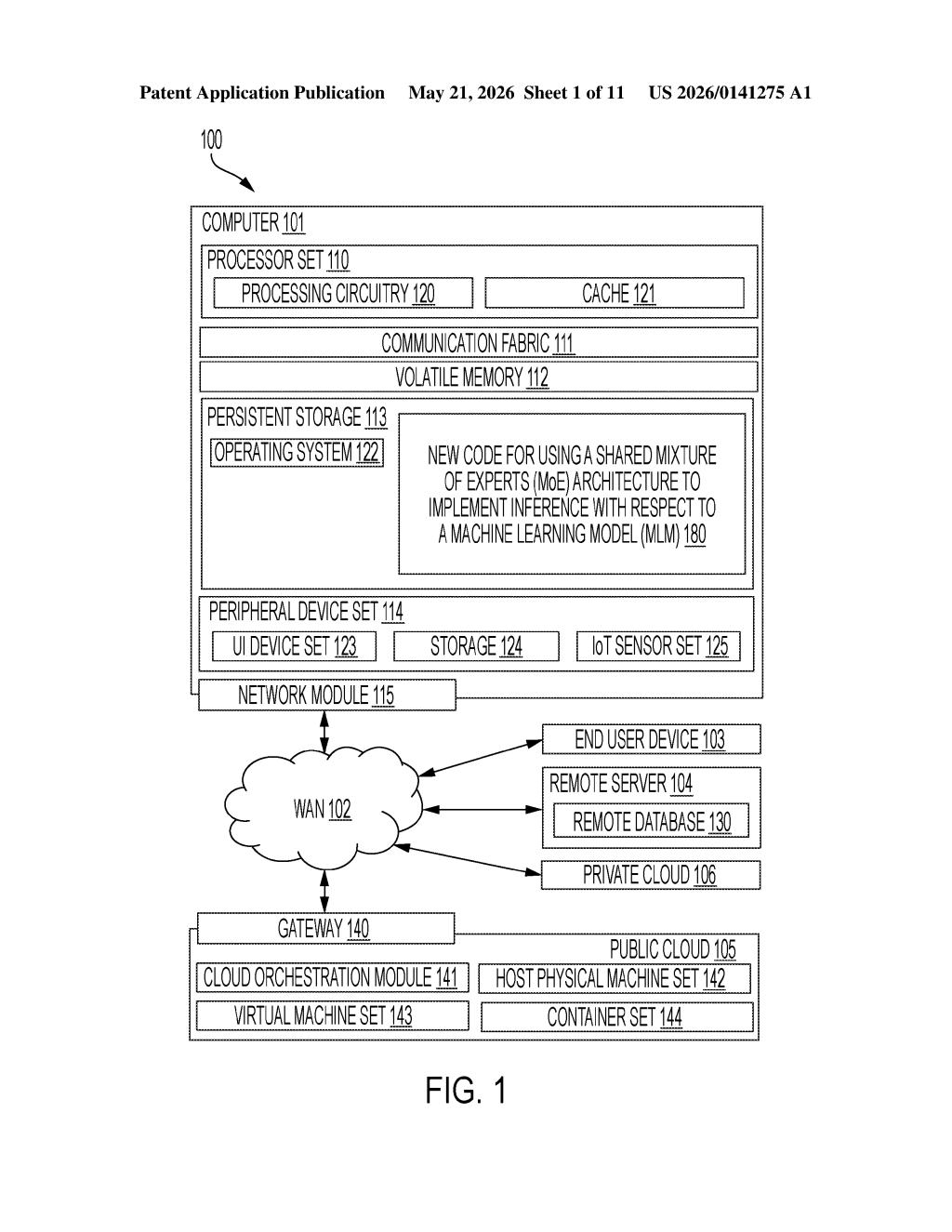 IBM Patent: Shared Mixture of Experts for AI Inference — figure from US 2026/0141275 A1