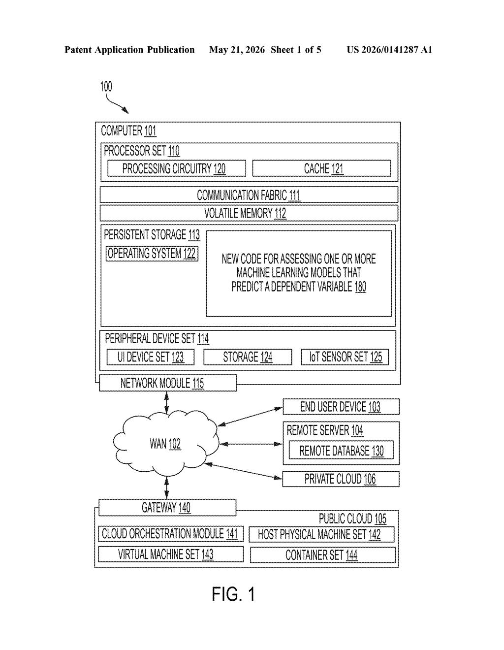 IBM Patent: Universal R-Squared for ML Model Evaluation — figure from US 2026/0141287 A1