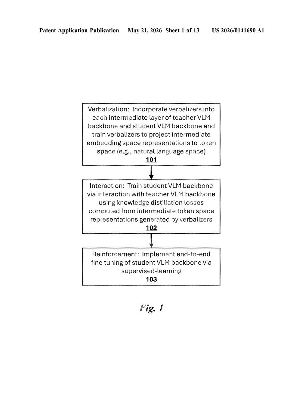 Nvidia Patent: Layer-Wise Knowledge Distillation for VLMs — figure from US 2026/0141690 A1