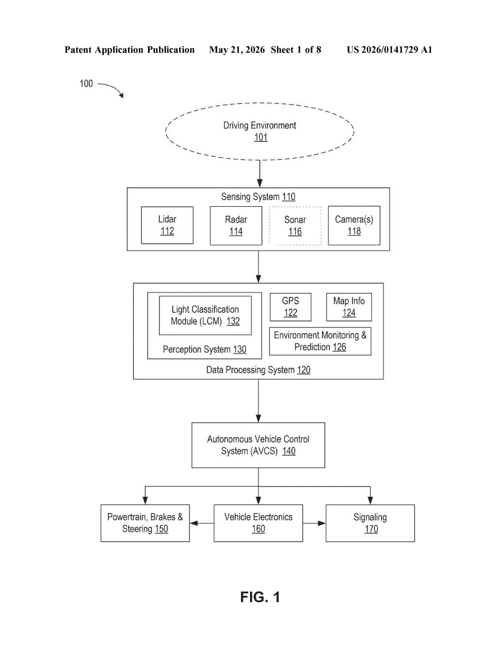 Waymo Patent: Multi-Camera Vehicle Light Classification — figure from US 2026/0141729 A1