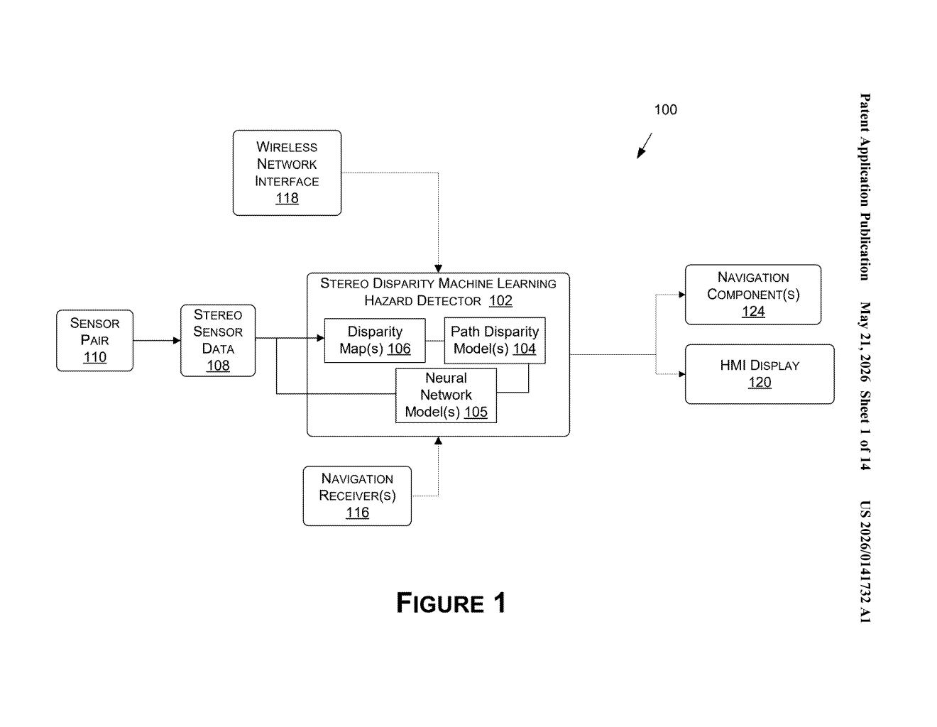 Nvidia Patent: ML Hazard Detection via Stereo Disparity Maps — figure from US 2026/0141732 A1
