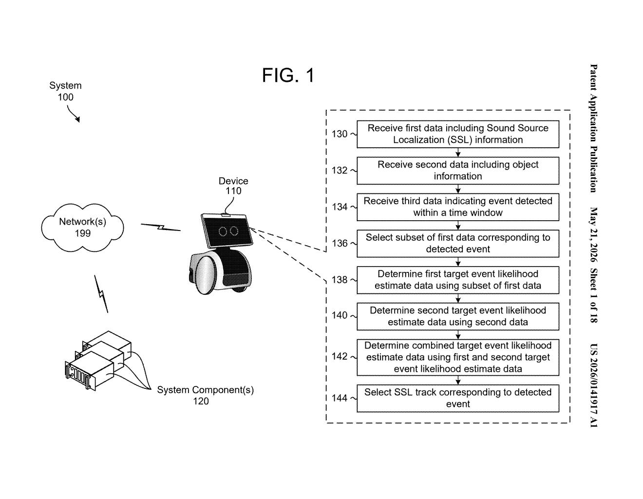 Amazon Patent: Sound Source Localization Fusion Explained — figure from US 2026/0141917 A1