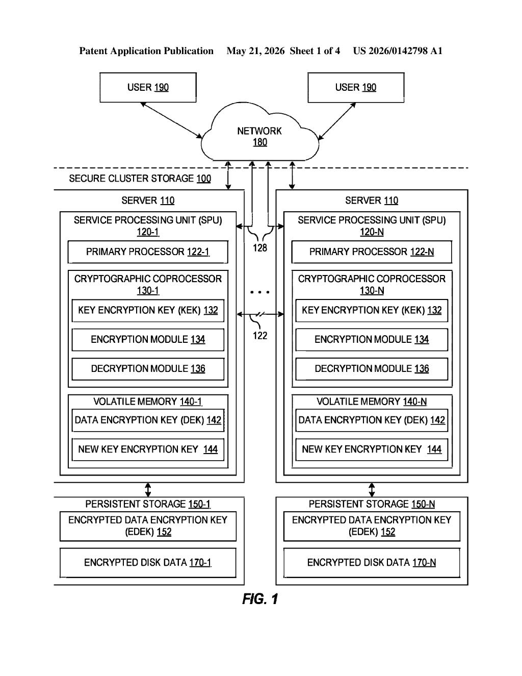 Nvidia Patent: Secure Encryption Key Distribution in Clusters — figure from US 2026/0142798 A1
