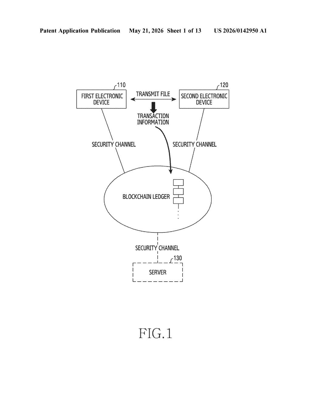 Samsung Patent: Blockchain-Secured File Sharing Between Devices — figure from US 2026/0142950 A1