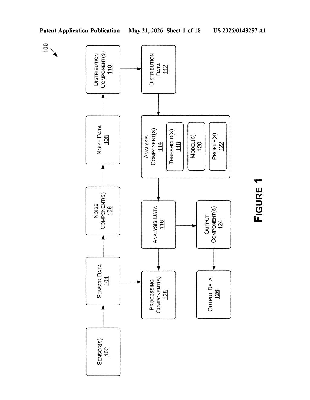 Nvidia Patent: Detecting Camera Sensor Aging via Noise — figure from US 2026/0143257 A1