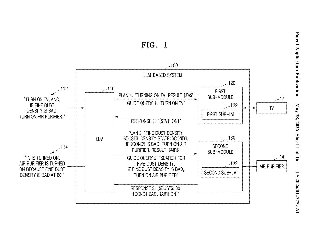 Samsung Patent: LLM Orchestrates Sub-Models for Device Control — figure from US 2026/0147759 A1