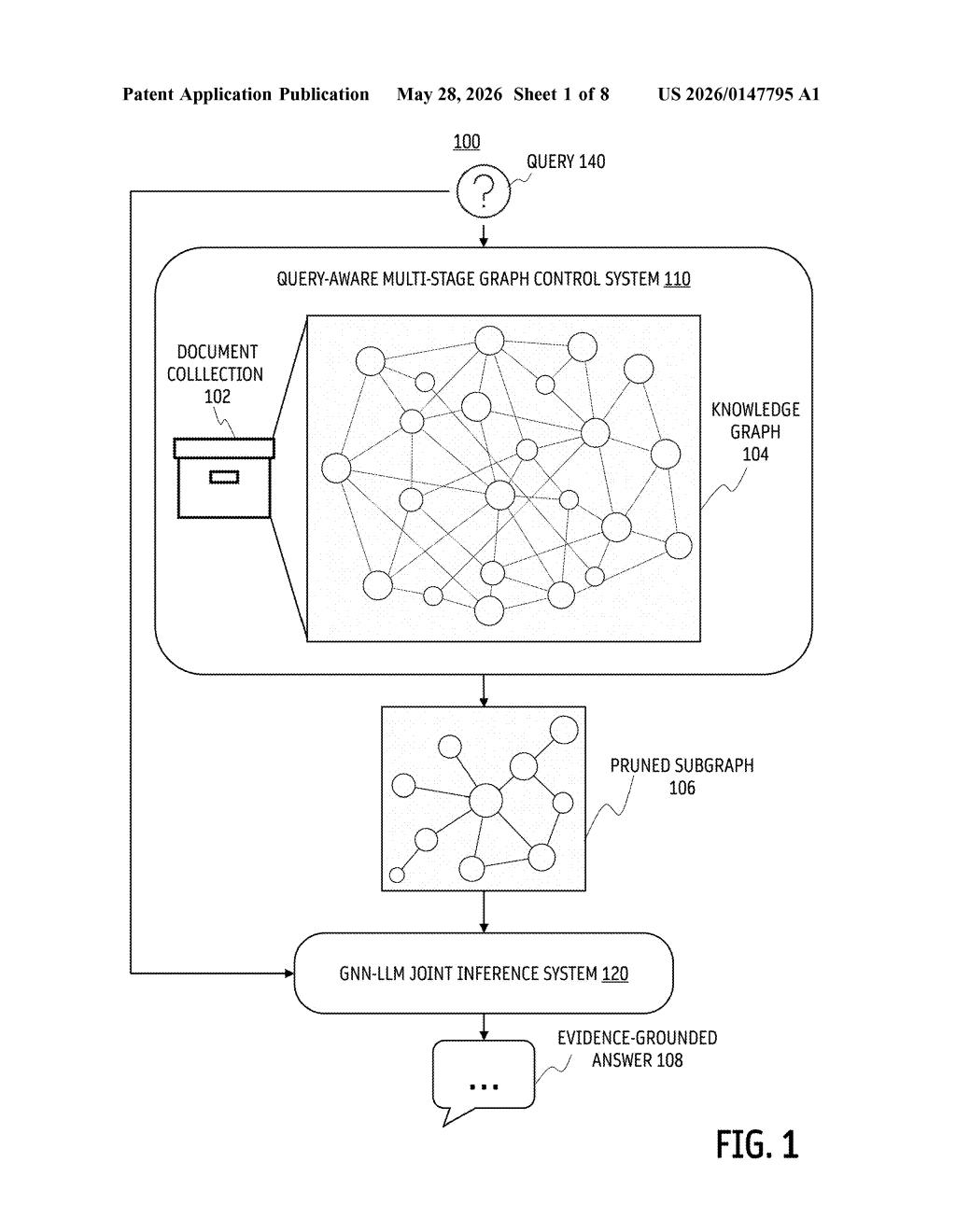 Intel Patent: Query-Aware Knowledge Graph RAG System — figure from US 2026/0147795 A1