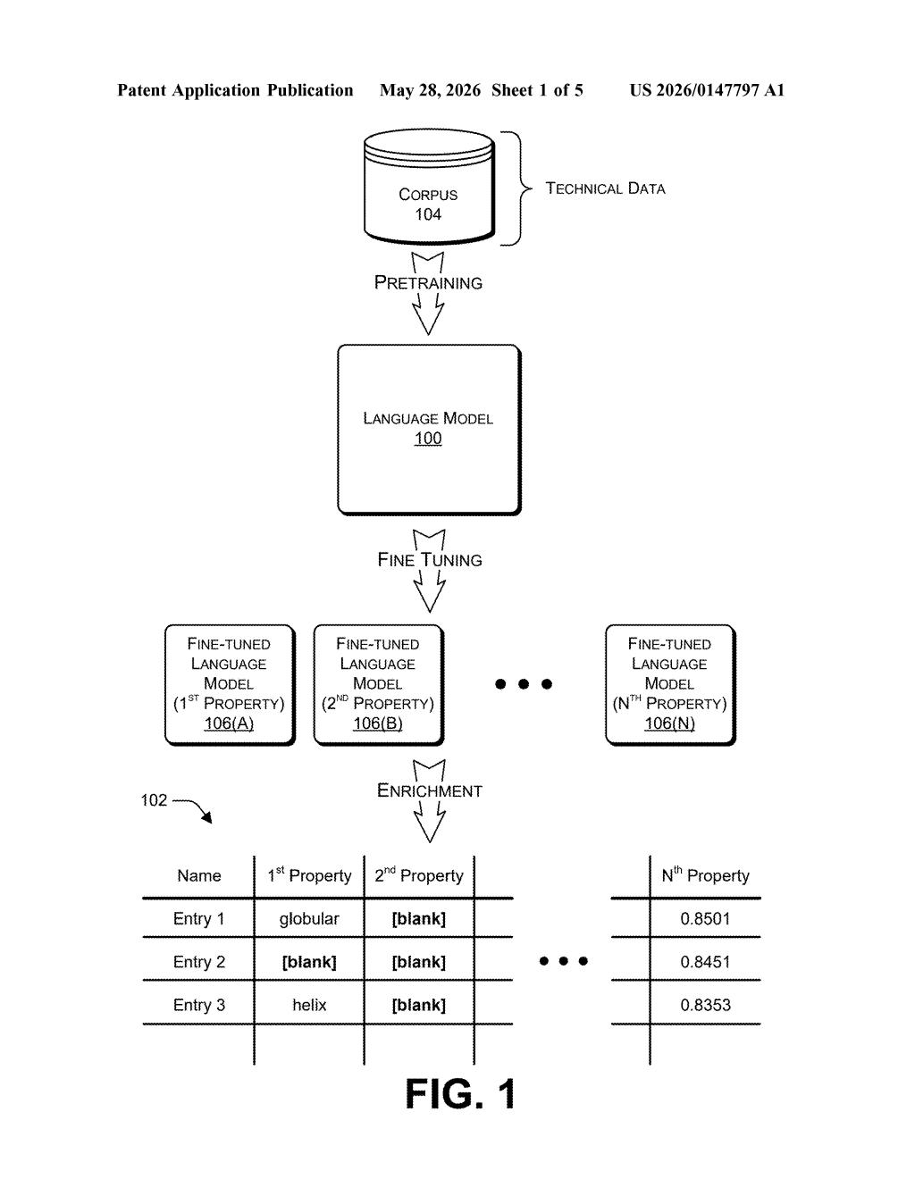 Microsoft Patent: AI Fills Gaps in Sparse Technical Datasets — figure from US 2026/0147797 A1