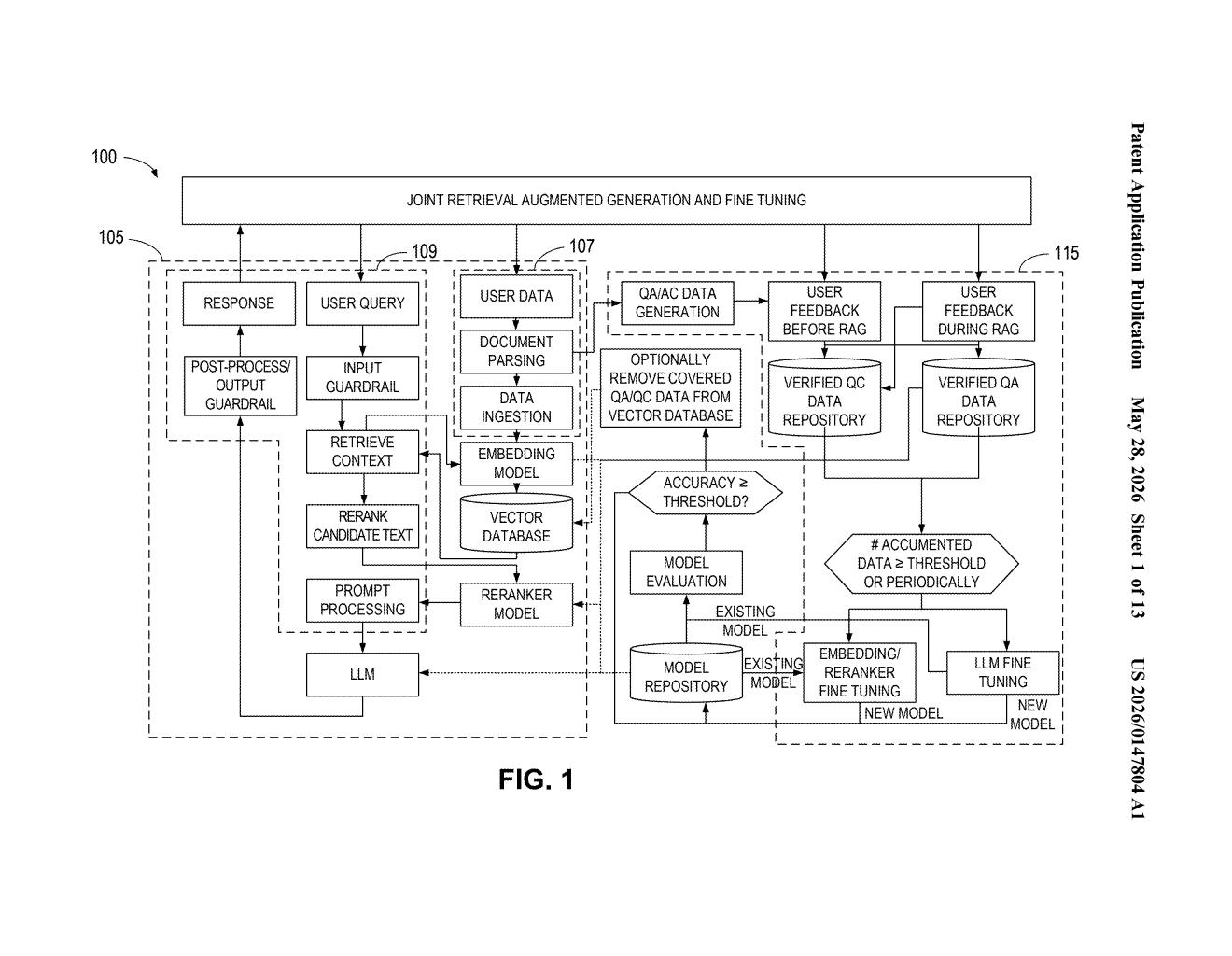 Intel Patent: Self-Improving RAG and LLM Fine-Tuning System — figure from US 2026/0147804 A1