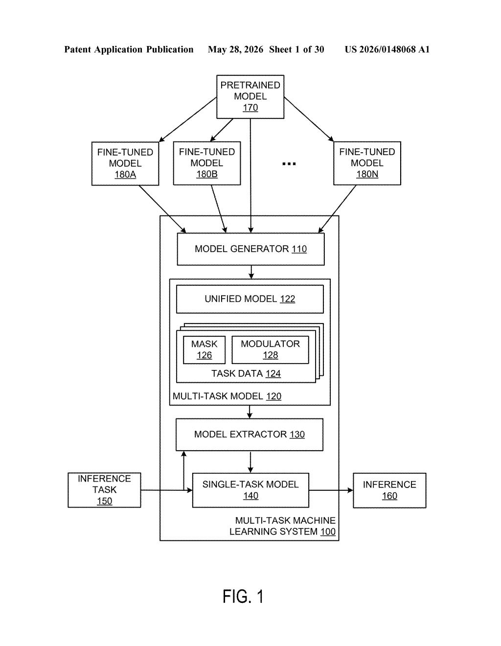 Nvidia Patent: Task-Specific Neural Networks from One Model — figure from US 2026/0148068 A1