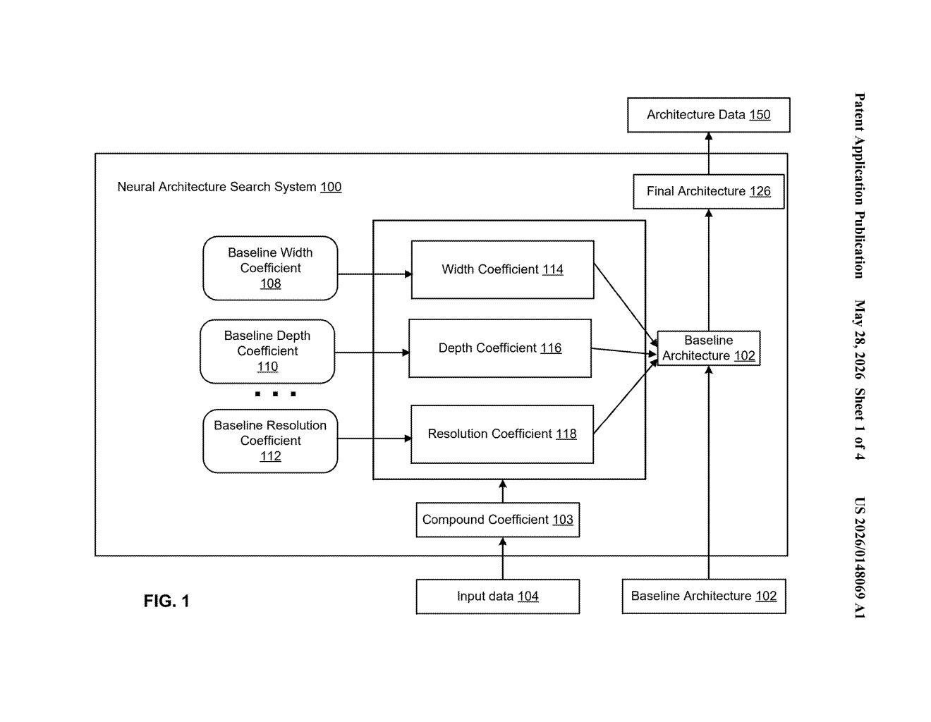 Google Patent: Compound Scaling for Neural Networks — figure from US 2026/0148069 A1
